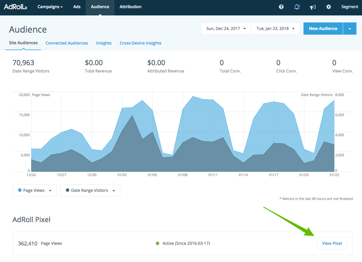 A screenshot of the Adroll Audience page, with Site Audiences selected.